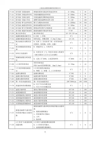 hikari富山H9VIIA零件手册