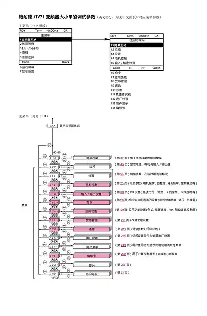 schneider施耐德ATVscdocmktnc202404116