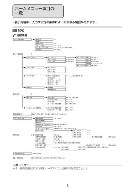 sharpシャープLC-32E40
